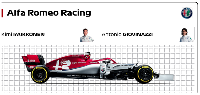 F1 2020 アルファロメオ