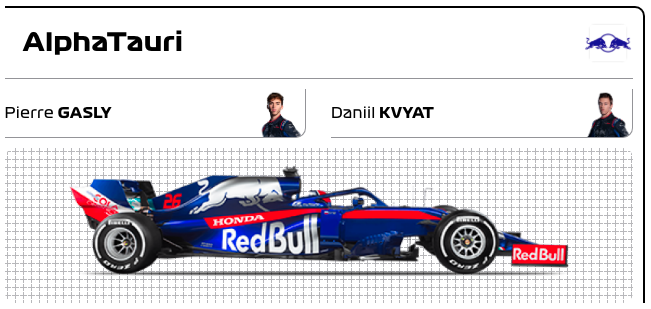 F1 2020 Alpha Tauriマシン・ドライバー
