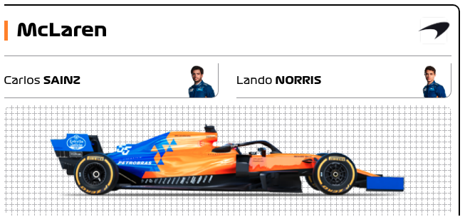 F1 2020 マクラーレンマシン・ドライバー