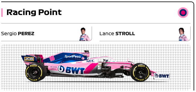 F1 2020 RacingPoint マシン・ドライバー