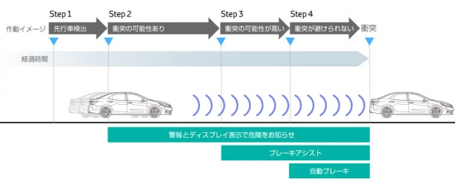 安心は買えるのか？自動ブレーキはメーカー毎で何が違う？