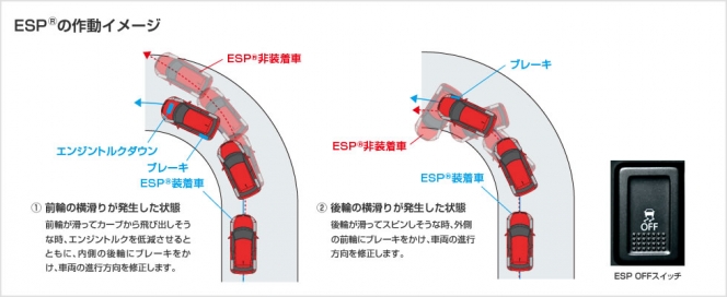 ESPにカーテンエアバッグ…スズキ スイフトの安全性は世界各国どこでも大丈夫！