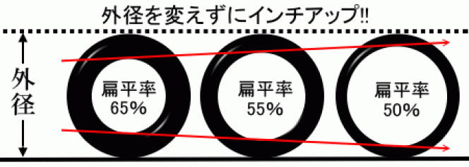 上手なタイヤの選び方って？？「タイヤサイズ選択編」