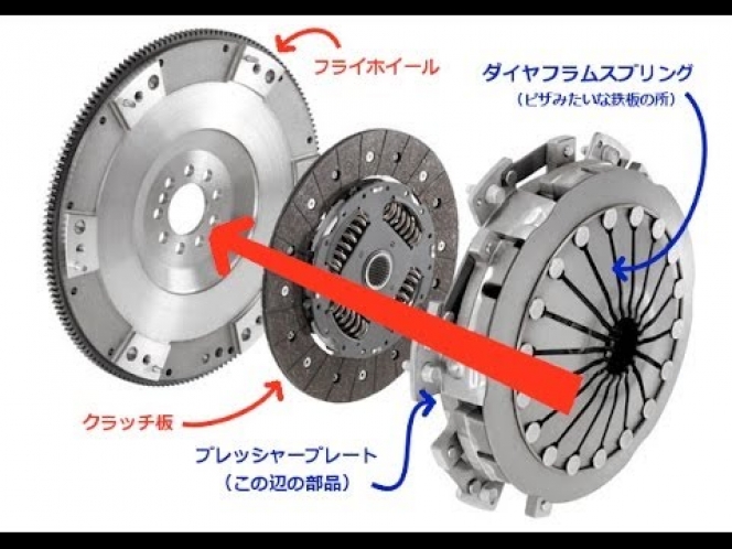 様々なタイプが存在する車のクラッチの素材…カーボンクラッチのメリットは？