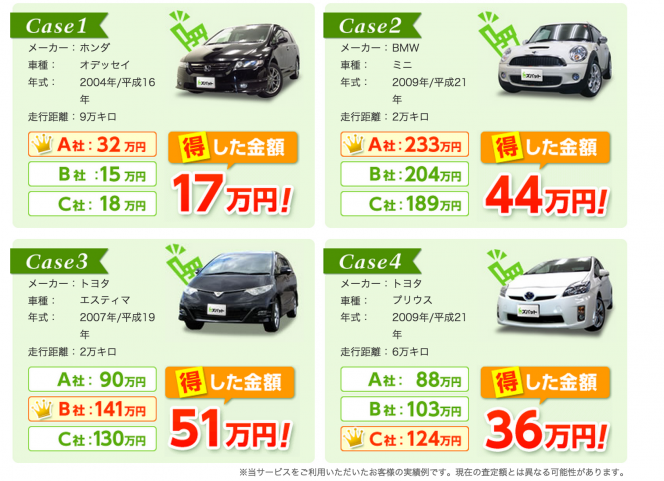 【PR】買取額で、50万以上の差が出ることも…！愛車を”最高額”で売るためには？