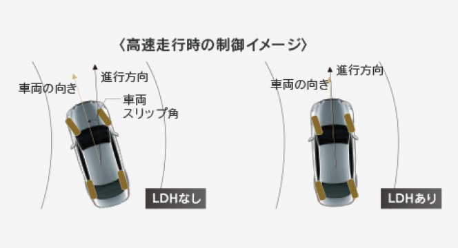 レクサスIS・GS・RCに採用されている4WS「LDH」って何？