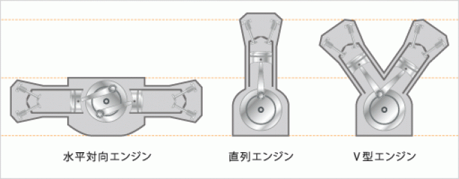 ポルシェの水平対向とスバルの水平対向は何が違うのか？