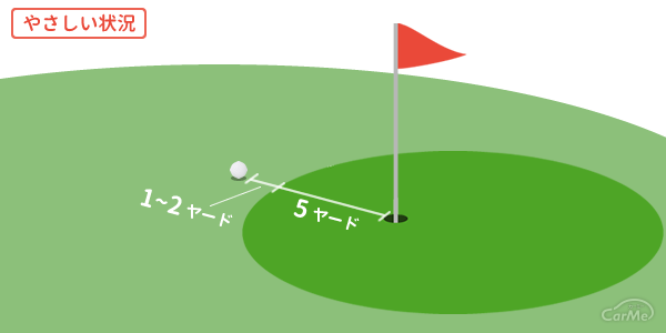 90を切るゴルフ！ダボを打つ原因と解決策～アプローチ編#1～