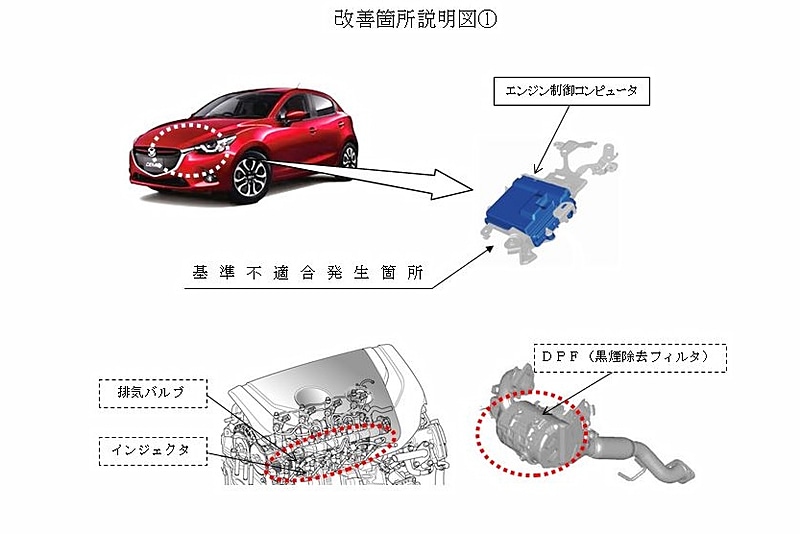 最悪エンジンが破損するかも？マツダ「デミオ／CX-3」等のディーゼルモデルが15万台を超えるリコール