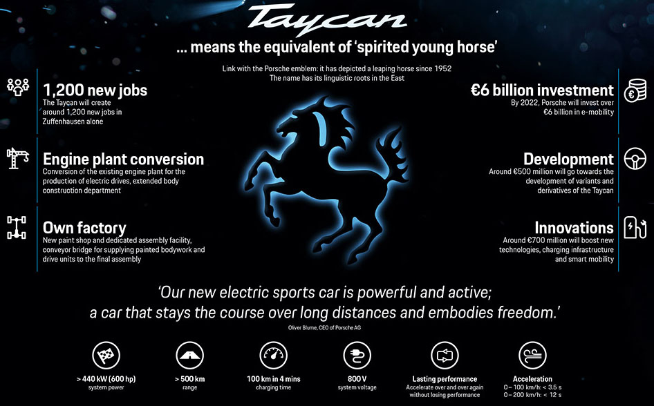 ポルシェがTaycanの読みを”テイカン”だと正式発表。「生気あふれる若馬」の意味←ポルシェが”馬”？