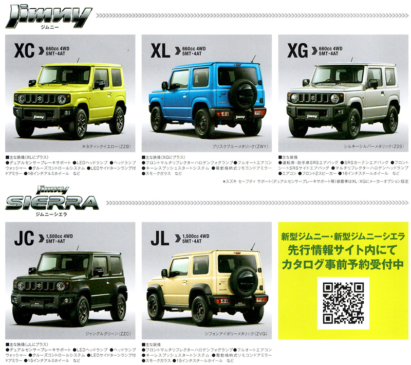 新型スズキ・ジムニーの購入を考える。ジムニーを買えばすべての問題は解決する？