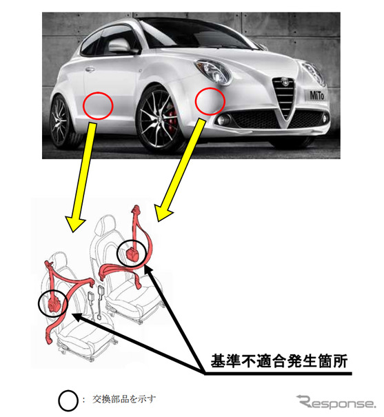 アルファロメオ「MiTo(ミト)」がリコール。シートベルト関連の不具合により負傷する恐れ有り