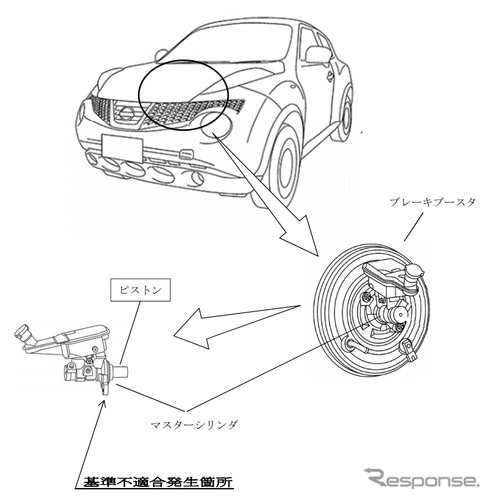 日産「ジューク」が1万台を超えるリコール。最悪の場合ブレーキが効かないかも？