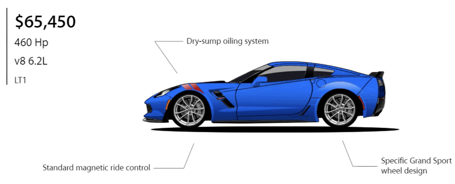 新型コルベット（C8）はデトロイトで情報公開？トップレンジは4WDハイブリッドで1000馬力とのウワサ