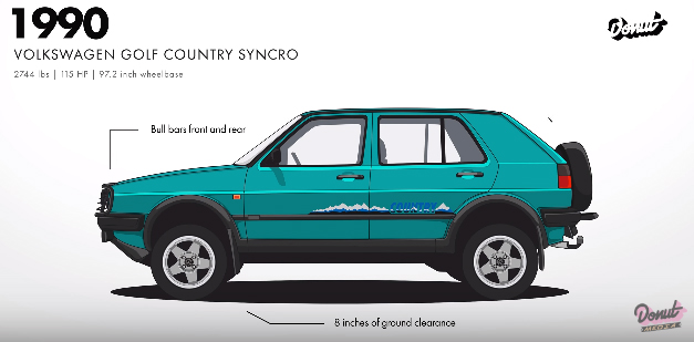 VWゴルフ7世代、42年の歴史を1分半の動画にて。いかに初代が優れていたがが分かる内容に