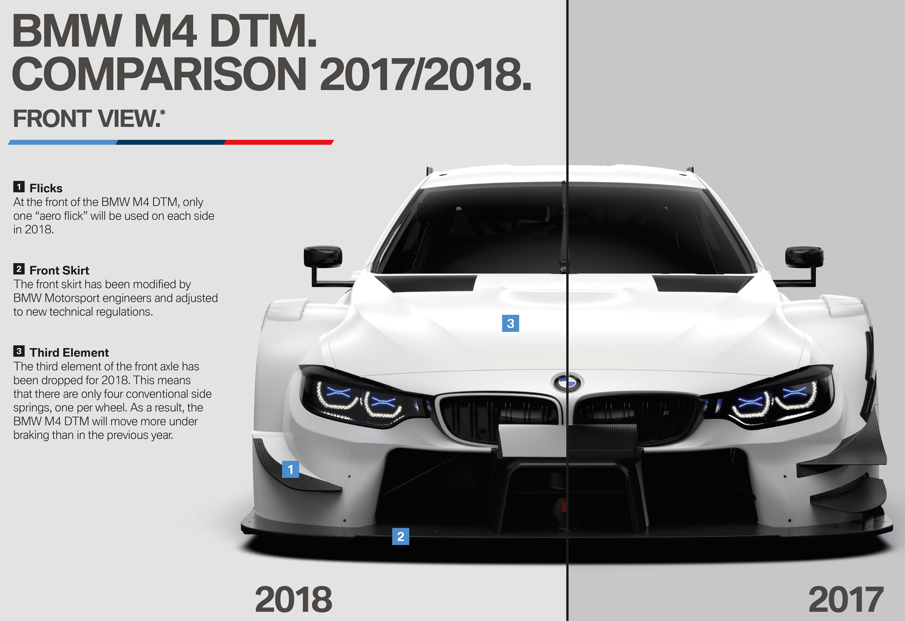 BMWが2018年仕様の「M4 DTM」を公開。ダウンフォース軽減で0-100キロ加速2.6秒以下？