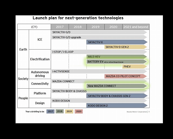 マツダの次世代技術・ロードマップがリーク。2021年以降にはPHEVエンジンが本格化？