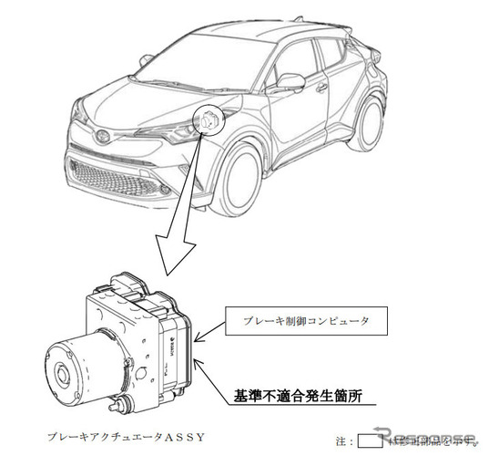 トヨタ「CH-R」が2万台を超えるリコール。パーキングブレーキが効かなく恐れ有り