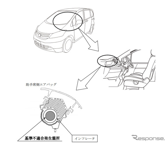 日産、ホンダの主力モデル達が16万台を超える大量リコール。タカタ製エアバッグの不具合有り
