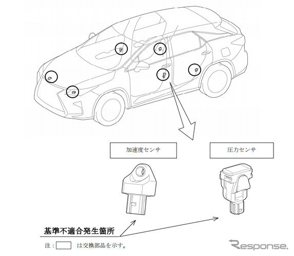 トヨタ「アルファード／ヴェルファイヤ」やレクサス「NX」がリコール。原因はやはりエアバッグ問題だ
