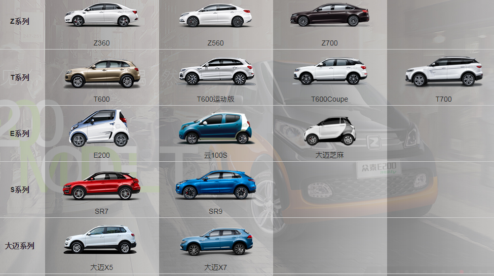 フォードがまさかの提携。ポルシェ・マカンをコピーした中国自動車メーカーと共同でEV生産