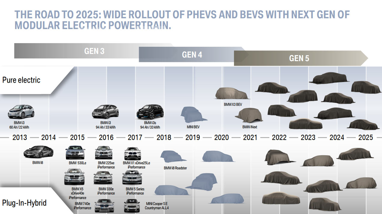 BMWが2025年までのEV計画を公開。今から25モデルが登場し、0-100キロ加速3秒以下のスーパーEVも