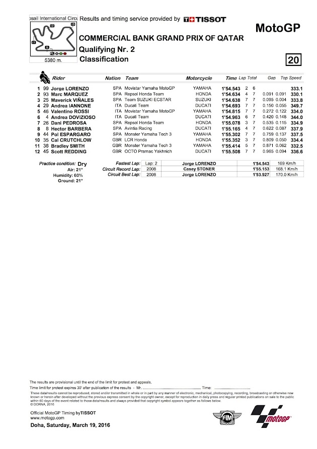 2016カタールGP【モトGP：予選リザルト＆トピックス】