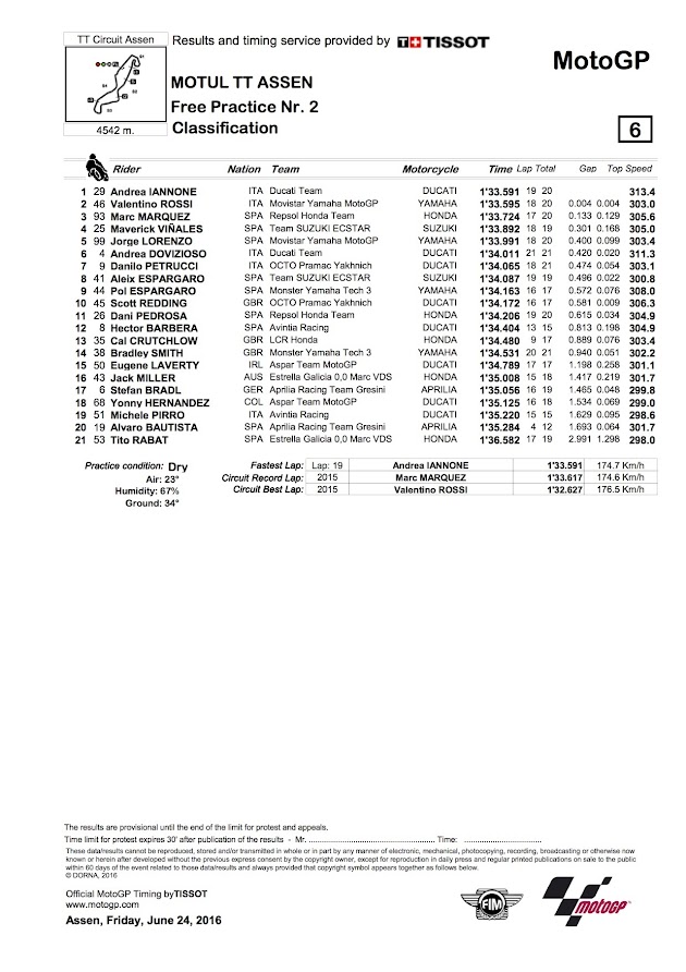 2016 アッセンGP【モトGP：FP2リザルト＆トピックス】