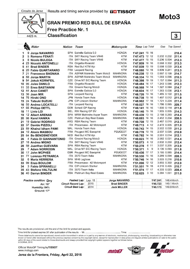 2016 ヘレスGP【モト3：FP1リザルト＆トピックス】