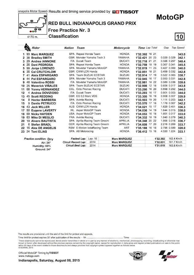 2015 インディアナポリスGP【モトGP：FP3リザルト＆トピックス】