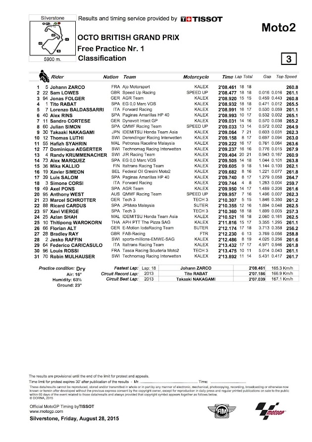2015 シルバーストンGP【モト2：FP1リザルト＆トピックス】