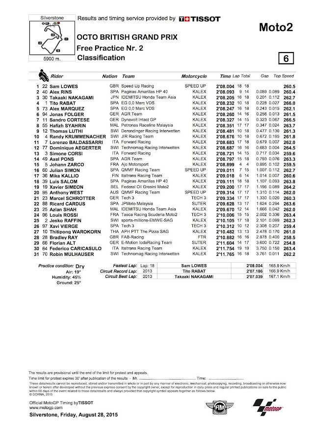 2015 シルバーストンGP【モト2：FP2リザルト＆トピックス】