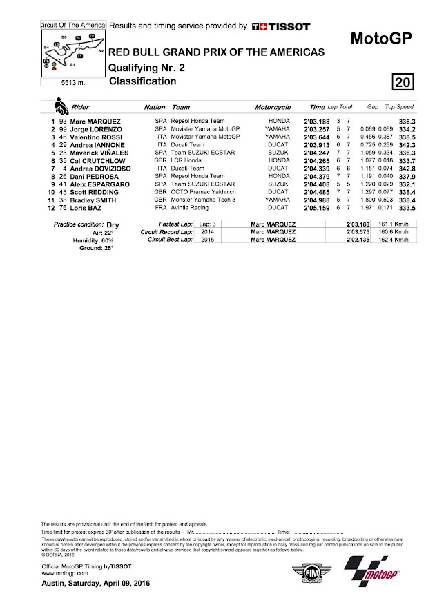 2016オースティンGP【モトGP：予選リザルト＆トピックス】