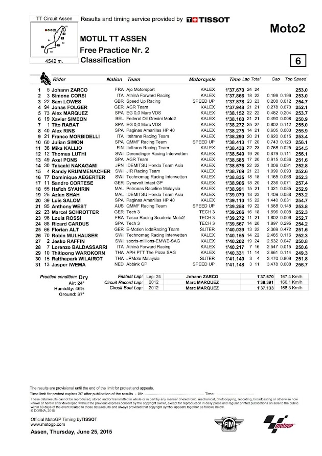 2015 アッセンGP【モト2：FP2リザルト＆トピックス】
