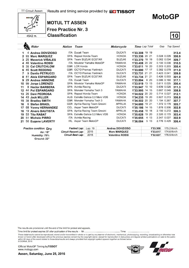 2016 アッセンGP【モトGP：FP3リザルト＆トピックス】
