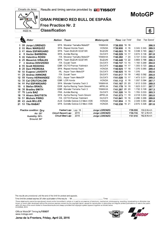 2016 ヘレスGP【モトGP：FP2リザルト＆トピックス】