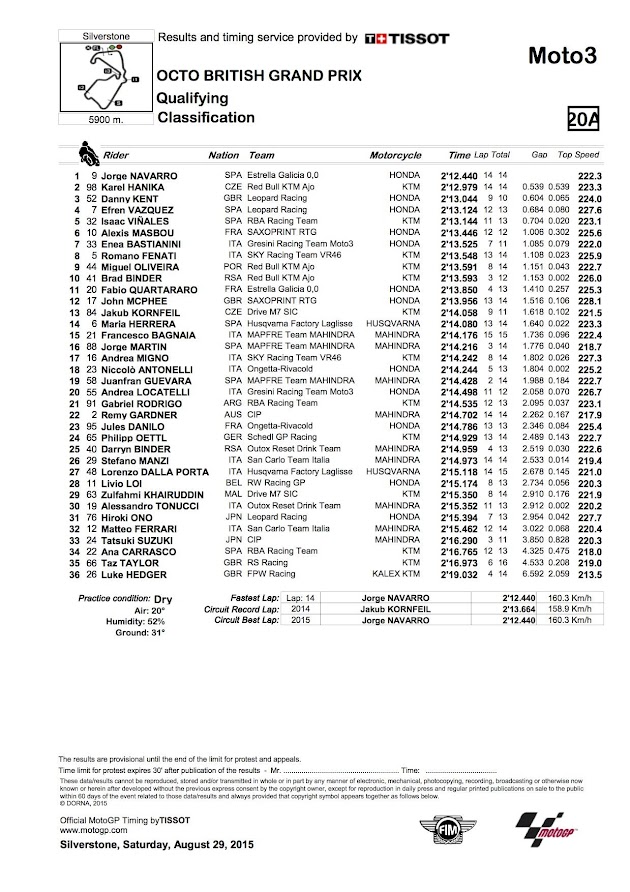 2015 シルバーストンGP【モト3：予選リザルト＆トピックス】