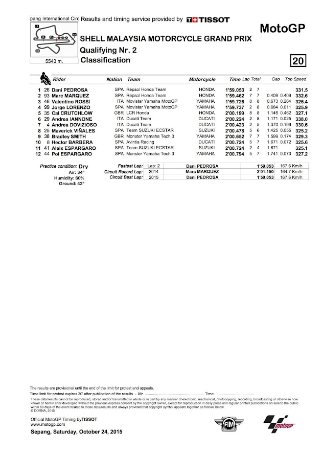 2015 セパンGP【モトGP：予選リザルト＆トピックス】
