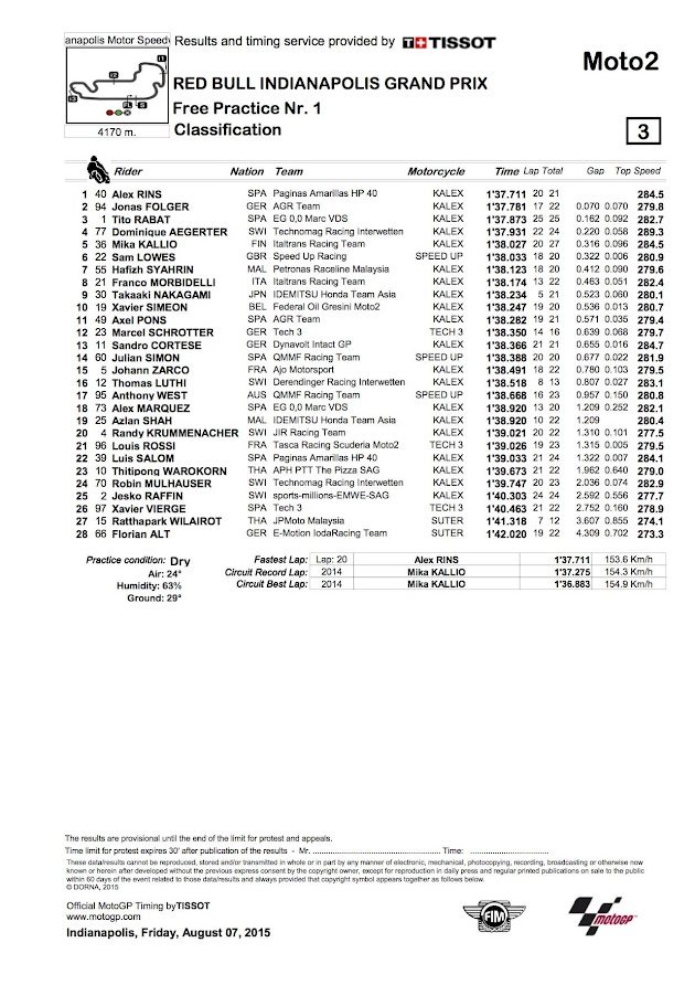 2015 インディアナポリスGP【モト2：FP1リザルト＆トピックス】