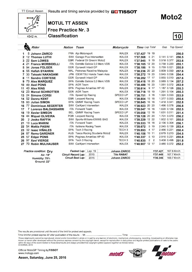 2016 アッセンGP【モト2：FP3リザルト＆トピックス】