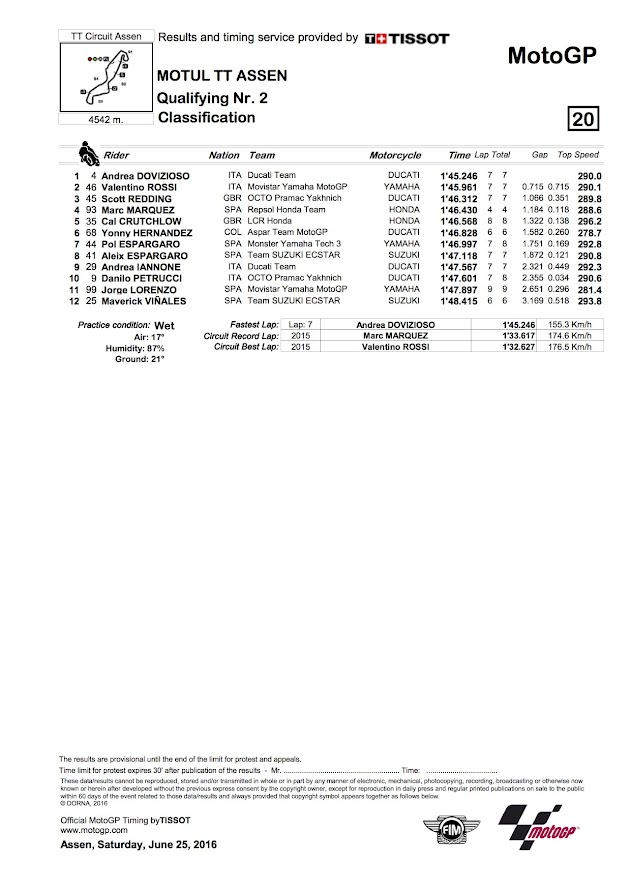 2016 アッセンGP【モトGP：予選リザルト＆トピックス】