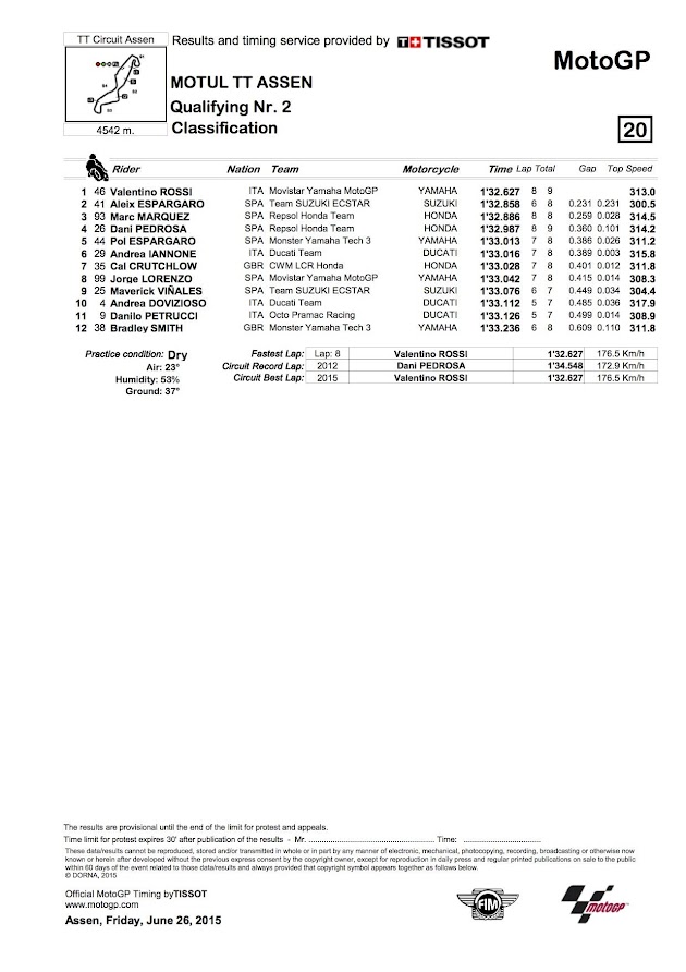 2015 アッセンGP【モトGP：予選リザルト＆トピックス】