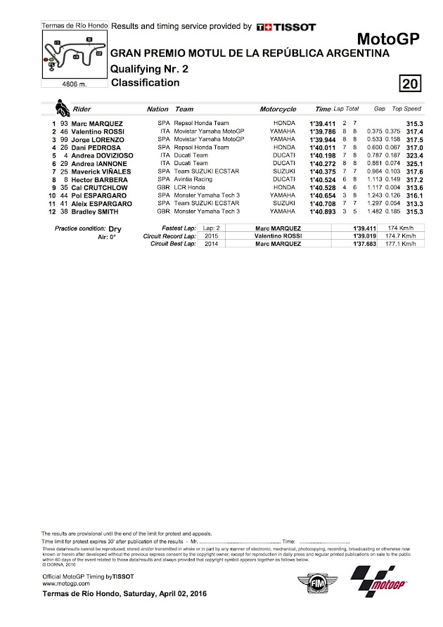 2016アルゼンチンGP【モトGP：予選リザルト＆トピックス】