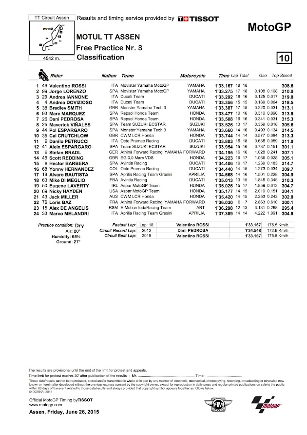 2015 アッセンGP【モトGP：FP3リザルト＆トピックス】