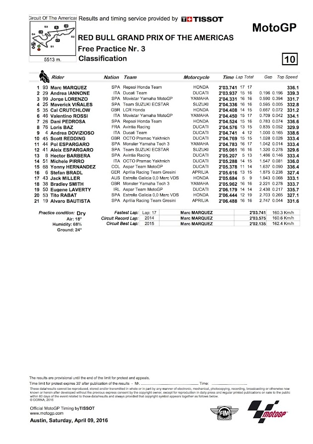 2016 オースティンGP【モトGP：FP3リザルト＆トピックス】