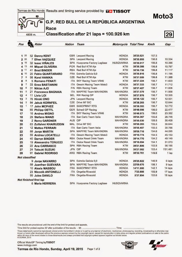 2015 アルゼンチンGP【モト3：決勝リザルト＆トピックス】