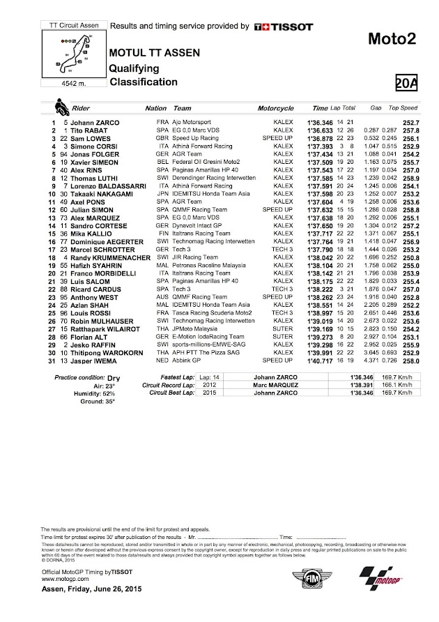 2015 アッセンGP【モト2：予選リザルト＆トピックス】