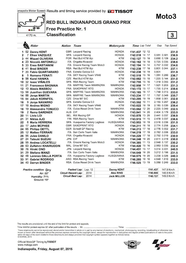 2015 インディアナポリスGP【モト3：FP1リザルト＆トピックス】