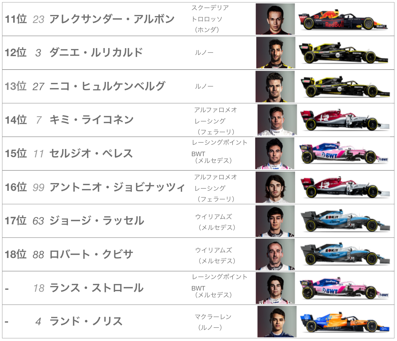2019年F1第5戦スペイン レース結果