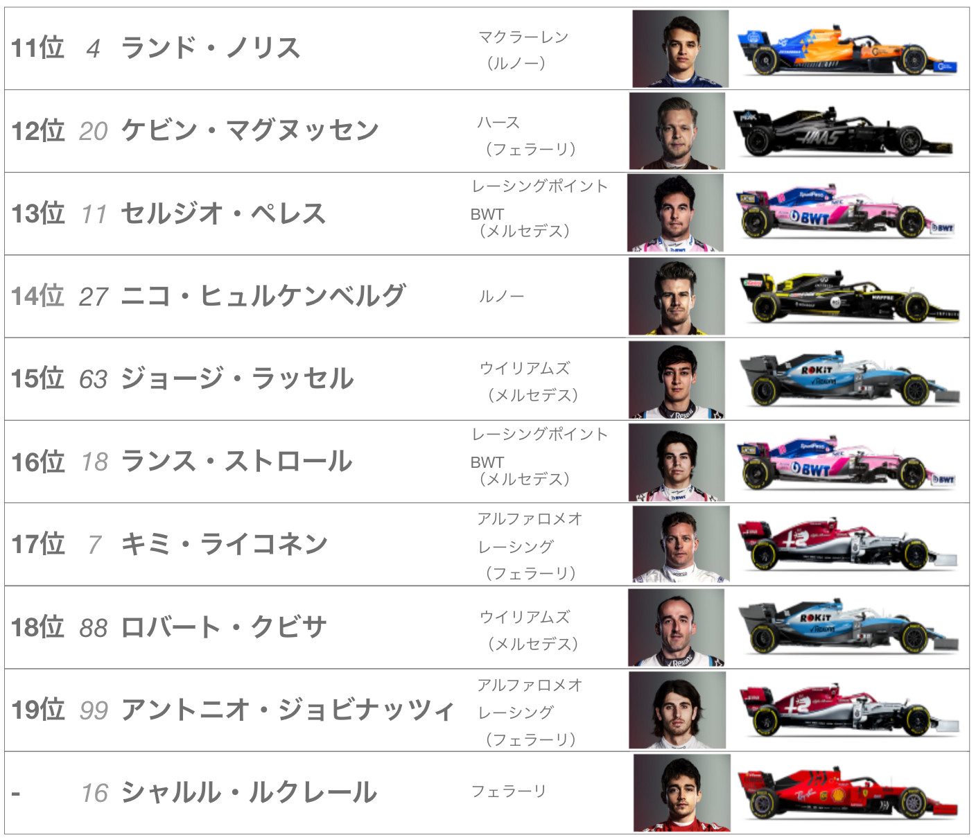2019年F1第6戦モナコ レース結果